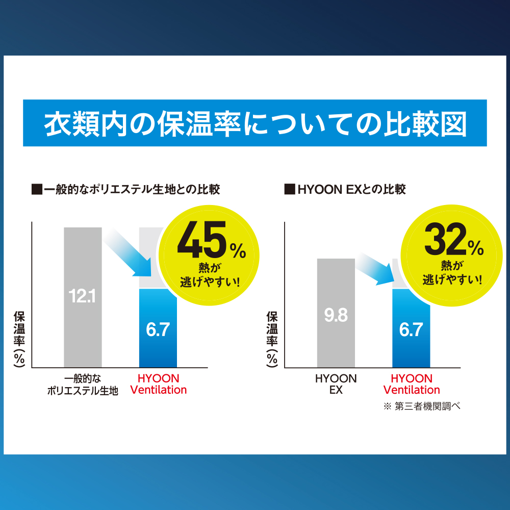 HYOONventilation説明2